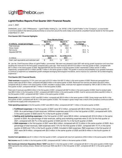 Thumbnail LightInTheBox Holding Quarterly Report 2021-q1