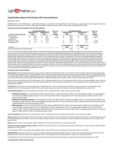 Thumbnail LightInTheBox Holding Quarterly Report 2021-q3