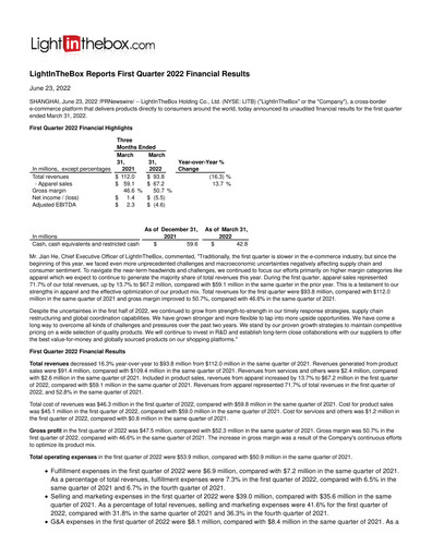 Thumbnail LightInTheBox Holding Quarterly Report 2022-q1