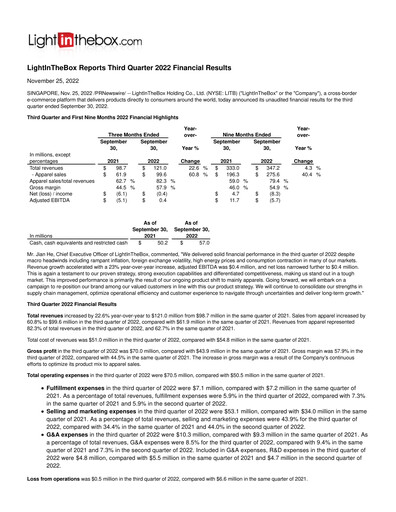 Thumbnail LightInTheBox Holding Quarterly Report 2022-q3