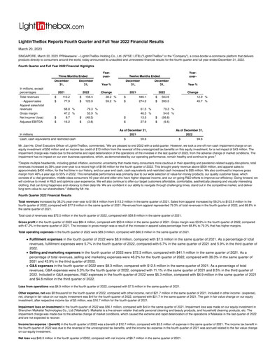 Thumbnail LightInTheBox Holding Quarterly Report 2022-q4