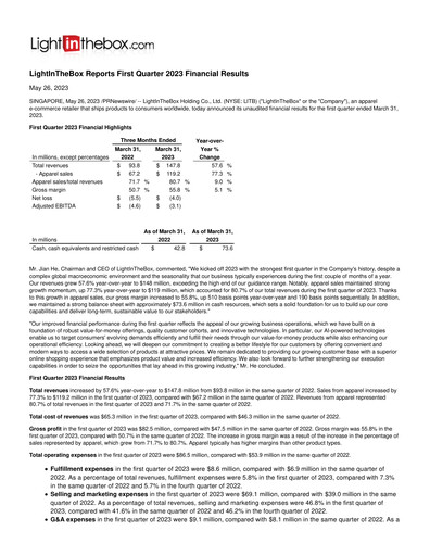 Thumbnail LightInTheBox Holding Quarterly Report 2023-q1