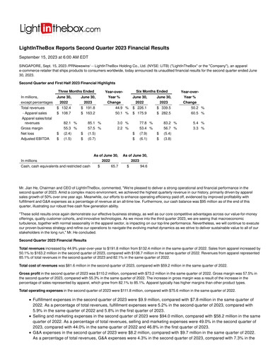 Thumbnail LightInTheBox Holding Quarterly Report 2023-q2