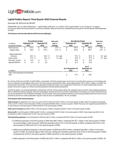 Thumbnail LightInTheBox Holding Quarterly Report 2023-q3