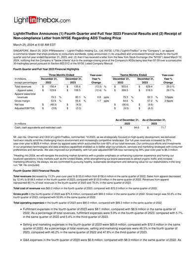 Thumbnail LightInTheBox Holding Quarterly Report 2023-q4