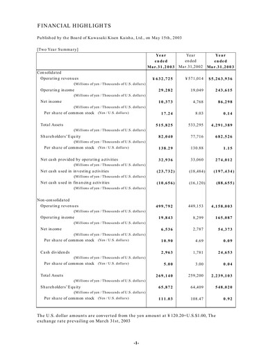 Thumbnail “K” Line
 Financial Report 2002