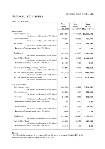 Thumbnail “K” Line
 Financial Report 2003