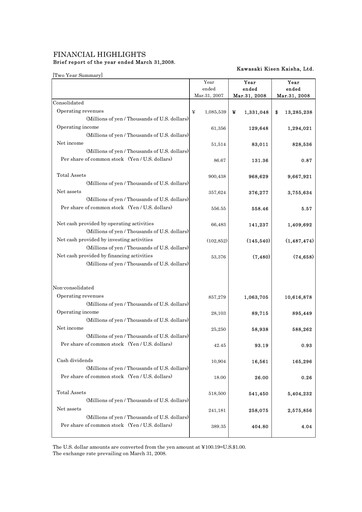 Thumbnail “K” Line
 Financial Report 2007
