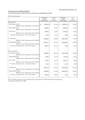Miniature “K” Line
 Rapport semestriel 2006-h1