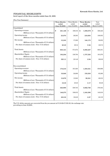 Thumbnail “K” Line
 Quarterly Report 2005-q1