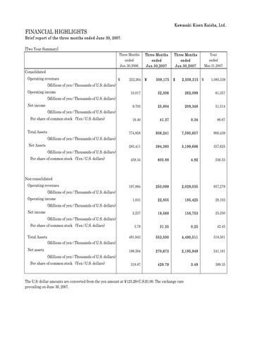 Thumbnail “K” Line
 Quarterly Report 2007-q1