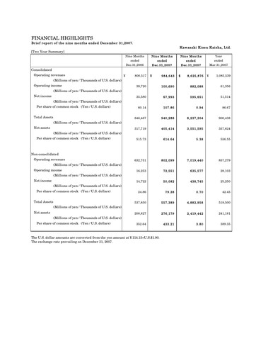 Thumbnail “K” Line
 Quarterly Report 2007-q3