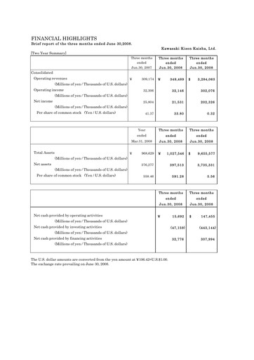Thumbnail “K” Line
 Quarterly Report 2008-q1