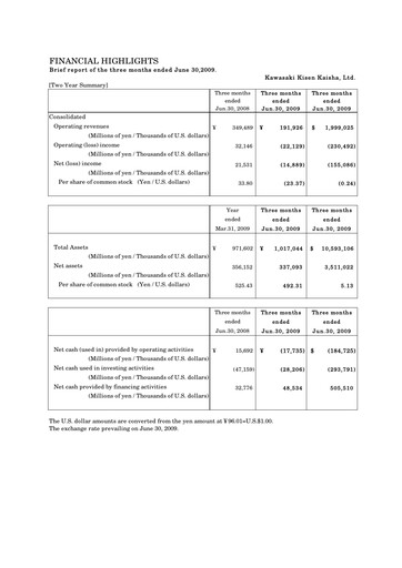 Thumbnail “K” Line
 Quarterly Report 2009-q1