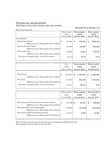 Thumbnail “K” Line
 Quarterly Report 2010-q1