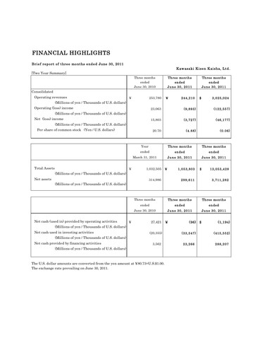 Thumbnail “K” Line
 Quarterly Report 2011-q1