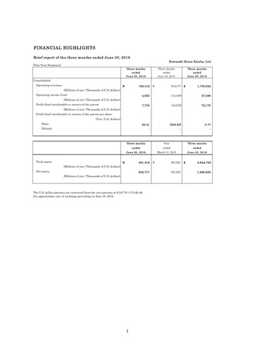 Thumbnail “K” Line
 Quarterly Report 2019-q1