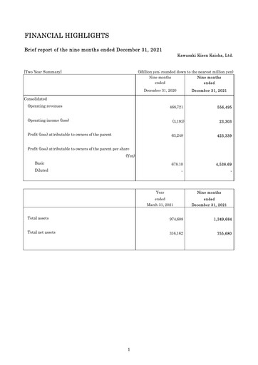 Thumbnail “K” Line
 Quarterly Report 2021-q3