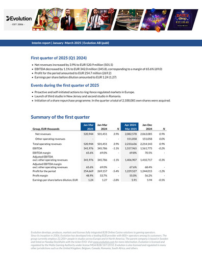 Thumbnail Evolution Gaming Quarterly Report 2025-q1
