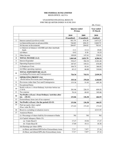 Thumbnail Federal Bank Quarterly Report 2010-q1