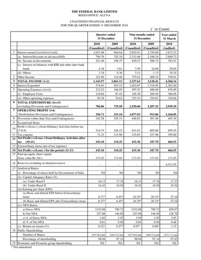 Thumbnail Federal Bank Quarterly Report 2010-q3