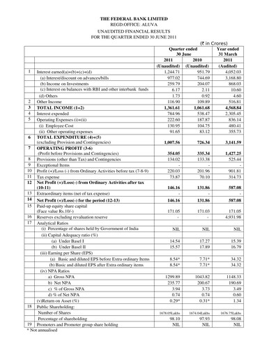 Thumbnail Federal Bank Quarterly Report 2011-q1