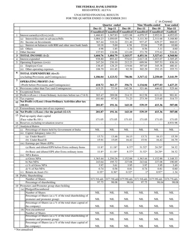 Thumbnail Federal Bank Quarterly Report 2011-q3