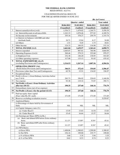 Thumbnail Federal Bank Quarterly Report 2012-q1