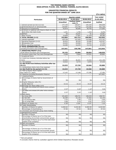 Thumbnail Federal Bank Quarterly Report 2014-q1