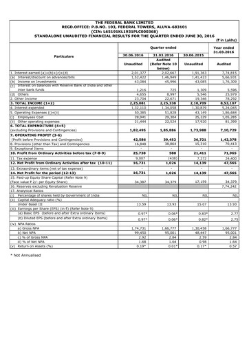 Thumbnail Federal Bank Quarterly Report 2016-q1
