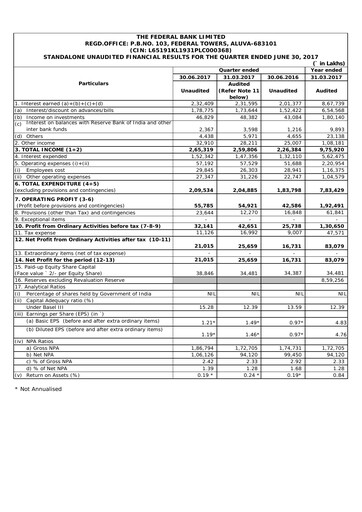 Thumbnail Federal Bank Quarterly Report 2017-q1