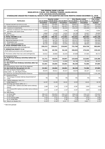 Thumbnail Federal Bank Quarterly Report 2018-q3