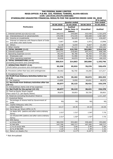 Thumbnail Federal Bank Quarterly Report 2020-q1