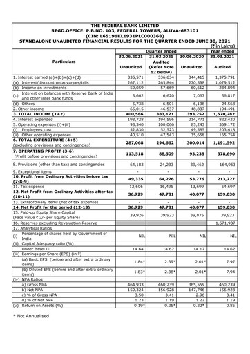 Thumbnail Federal Bank Quarterly Report 2021-q1