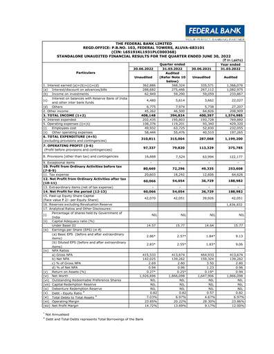 Thumbnail Federal Bank Quarterly Report 2022-q1