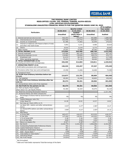 Thumbnail Federal Bank Quarterly Report 2023-q1