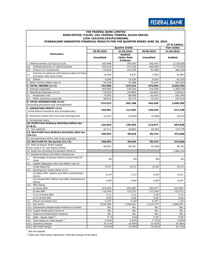 Thumbnail Federal Bank Quarterly Report 2024-q1