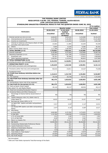 Thumbnail Federal Bank Quarterly Report 2025-q1