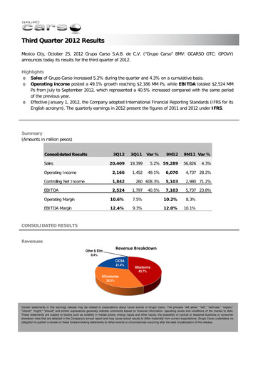 Thumbnail Grupo Carso Quarterly Report 2012-q3