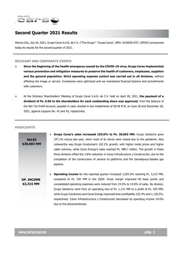 Thumbnail Grupo Carso Quarterly Report 2021-q2