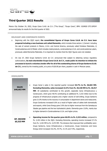 Thumbnail Grupo Carso Quarterly Report 2022-q3