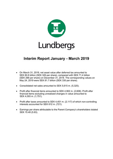Thumbnail Lundbergföretagen Quarterly Report 2019-q1