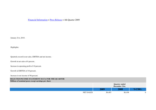 Thumbnail Kimberly-Clark de México Quarterly Report 2009-q4