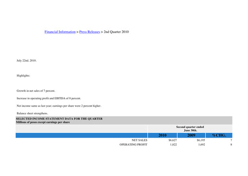Thumbnail Kimberly-Clark de México Quarterly Report 2010-q2