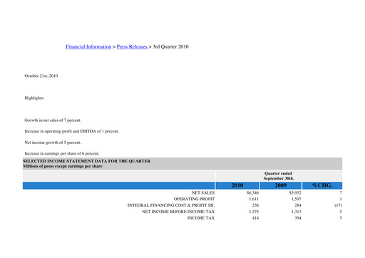 Thumbnail Kimberly-Clark de México Quarterly Report 2010-q3