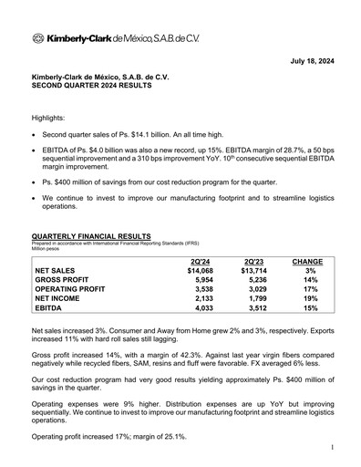 Thumbnail Kimberly-Clark de México Quarterly Report 2024-q2