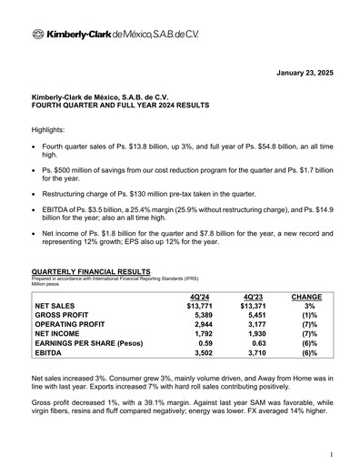 Thumbnail Kimberly-Clark de México Quarterly Report 2024-q4
