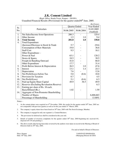 Thumbnail JK Cement

 Quarterly Report 2005-q1