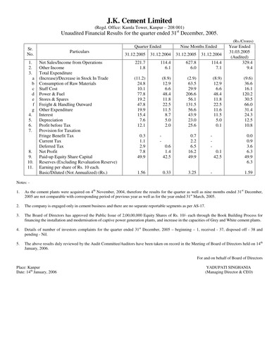 Thumbnail JK Cement

 Quarterly Report 2005-q3