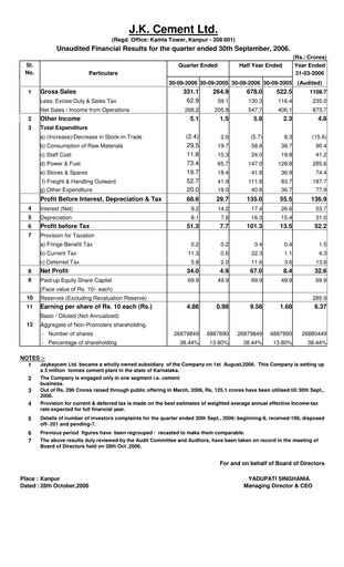 Thumbnail JK Cement

 Quarterly Report 2006-q2